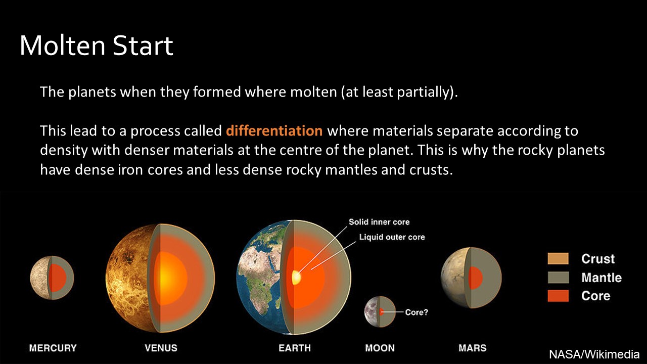 Planetary Surfaces